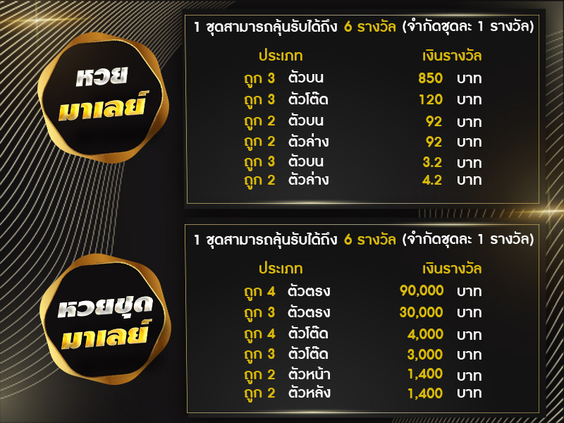 เรทราคาอัตราจ่ายรางวัลหวยมาเลย์